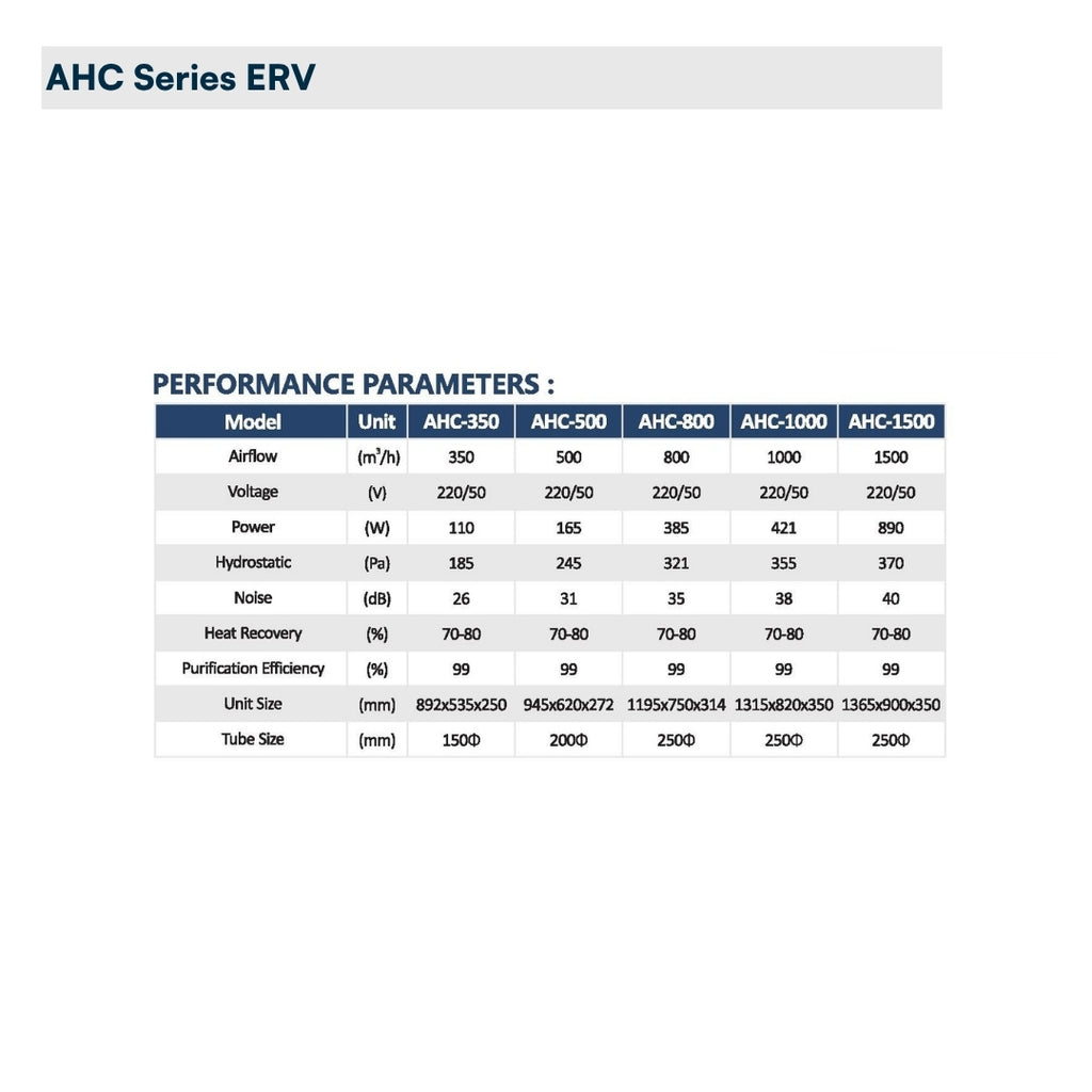 ASTBERG ERV HRV ENERGY/HEAT RECOVERY FRESHAIR VENTILATION HEPA CARBON DUST FILTER AHC500TH 500CMH H13 FILTERS / 78-84% RECOVERY EFFICIENCY / BOTTOM OPEN
