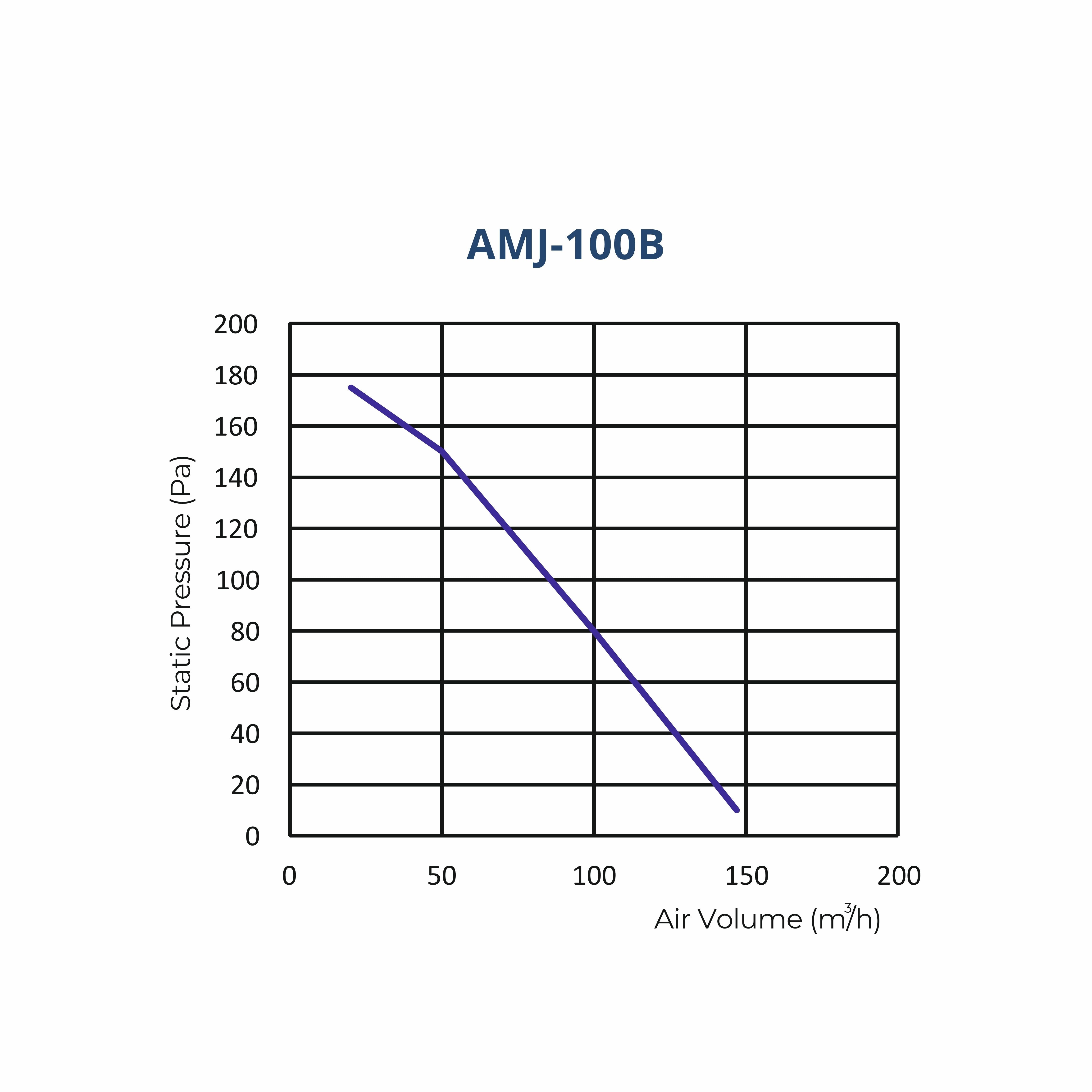 ASTBERG MICRO JET SILENT MIXFLOW INLINE DUCT VENTILATION FAN 147CMH 100MM 4"