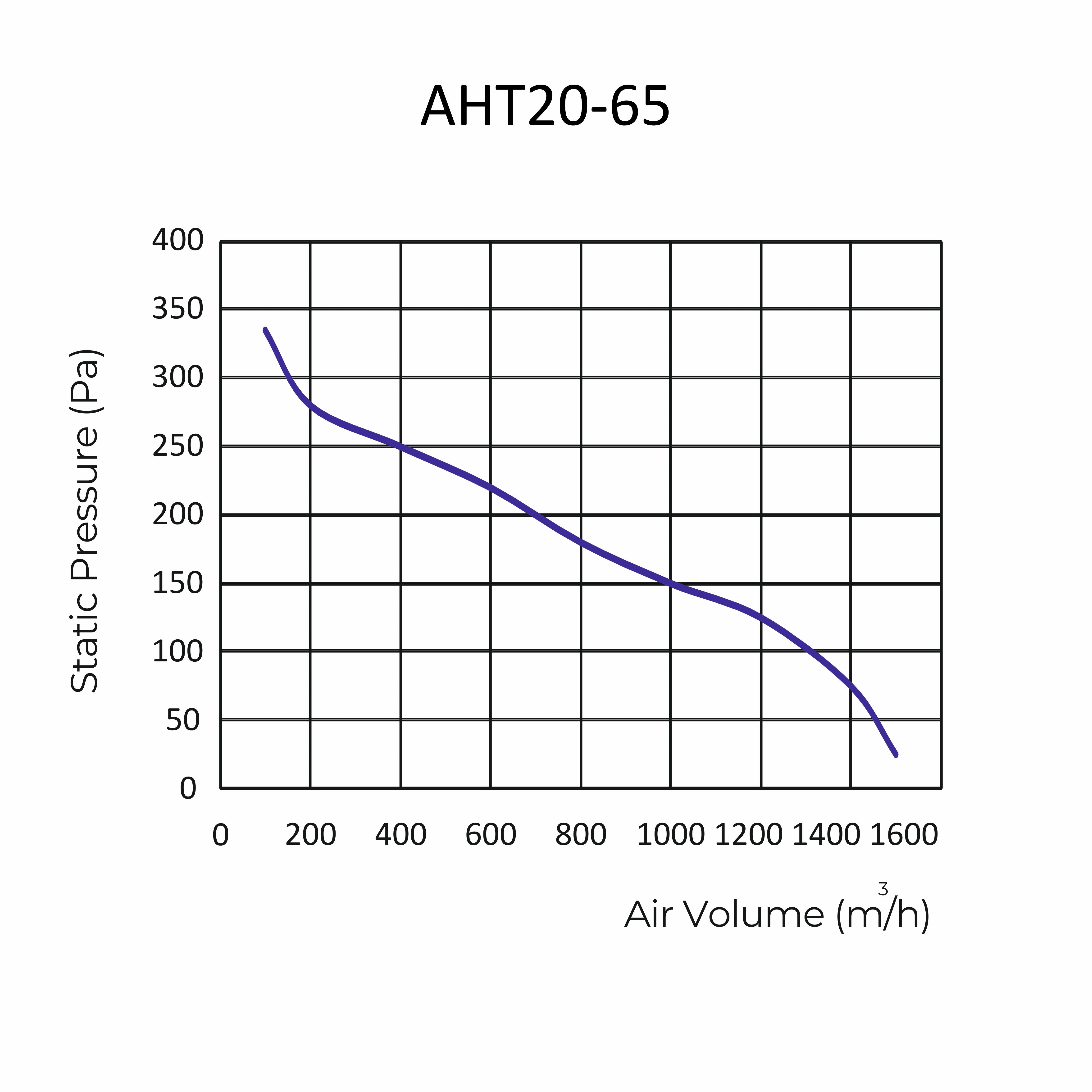 ASTBERG SILENT KITCHEN INLINE DUCT VENTILATION BLOWER EXHAUST AHT20-65 1500CMH