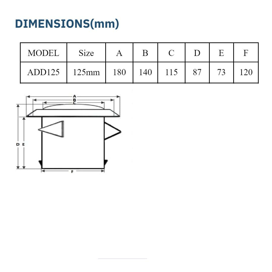 ASTBERG SUPPLY DISK DIFFUSER VOLUME CONTROLER VALVE 125MM 5"