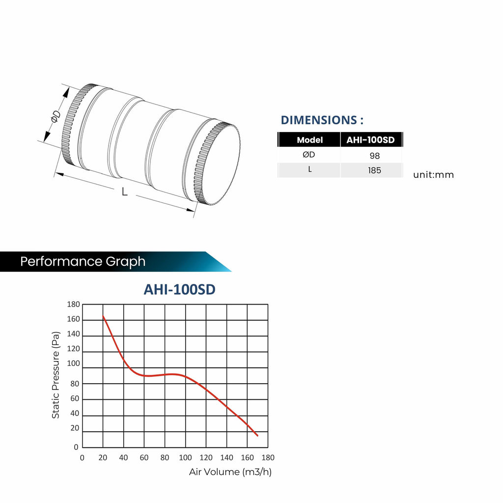 ASTBERG BLDC PIPE FRESHAIR INLINE  DUCT VENTILATION BOOSTER  WITH REMOTE AHI100SD 100MM 4" 170CMH