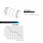 ASTBERG BLDC PIPE FRESHAIR INLINE  DUCT VENTILATION BOOSTER  WITH REMOTE AHI100SD 100MM 4" 170CMH