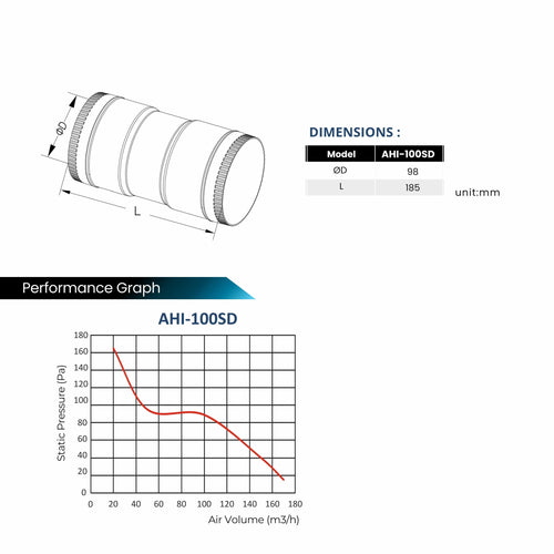 ASTBERG BLDC PIPE FRESHAIR INLINE  DUCT VENTILATION BOOSTER  WITH REMOTE AHI100SD 100MM 4" 170CMH