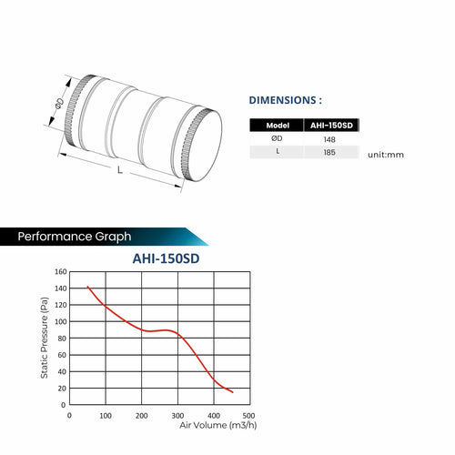 ASTBERG BLDC PIPE INLINE DUCT VENTILATION BOOSTER EXHAUST FAN WITH REMOTE AHI150SD 452CMH 150MM 6"