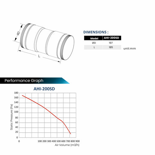 ASTBERG BLDC PIPE INLINE DUCT VENTILATION BOOSTER EXHAUST FAN WITH REMOTE AHI200SD 200MM 8"  816CMH
