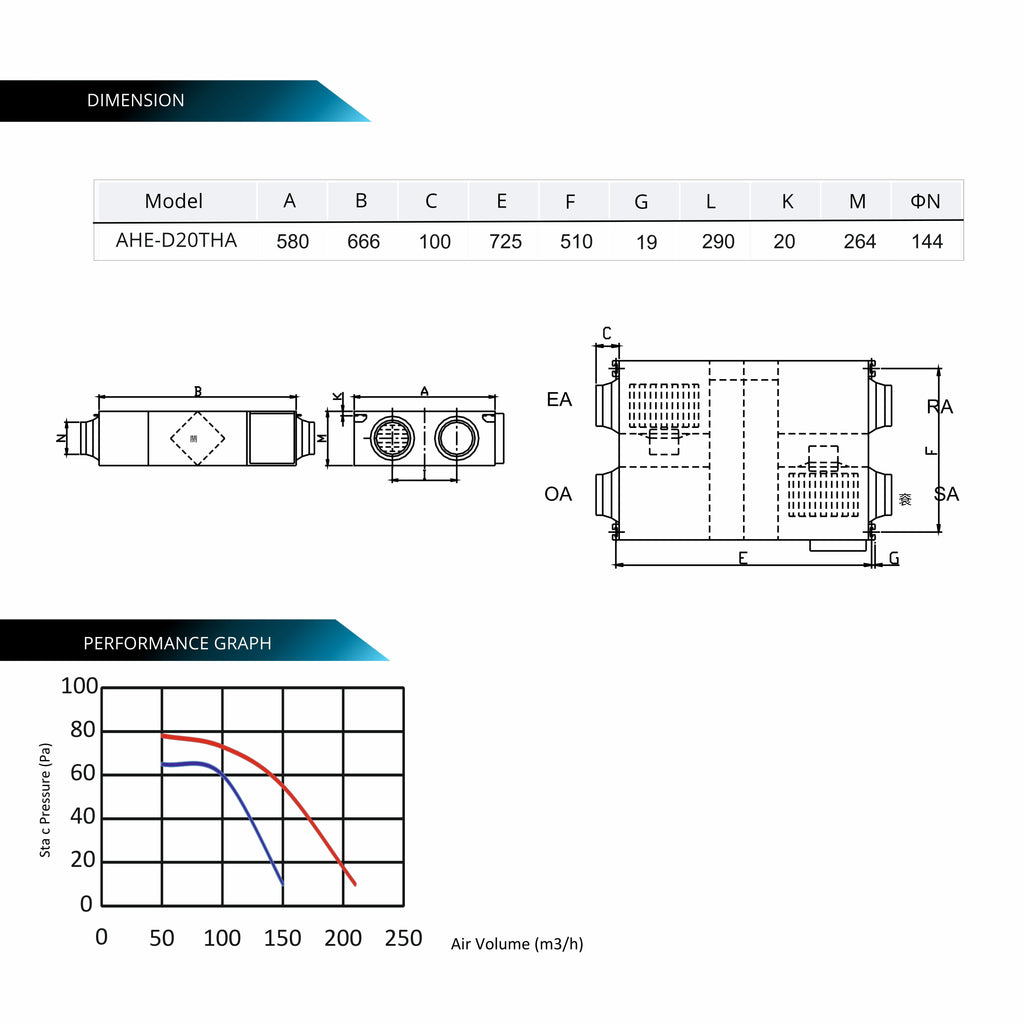 ASTBERG ERV HRV ENERGY/HEAT RECOVERY FRESHAIR VENTILATION HEPA CARBON DUST FILTER AHED20THA 200CMH 78-84% RECOVERY EFFICIENCY