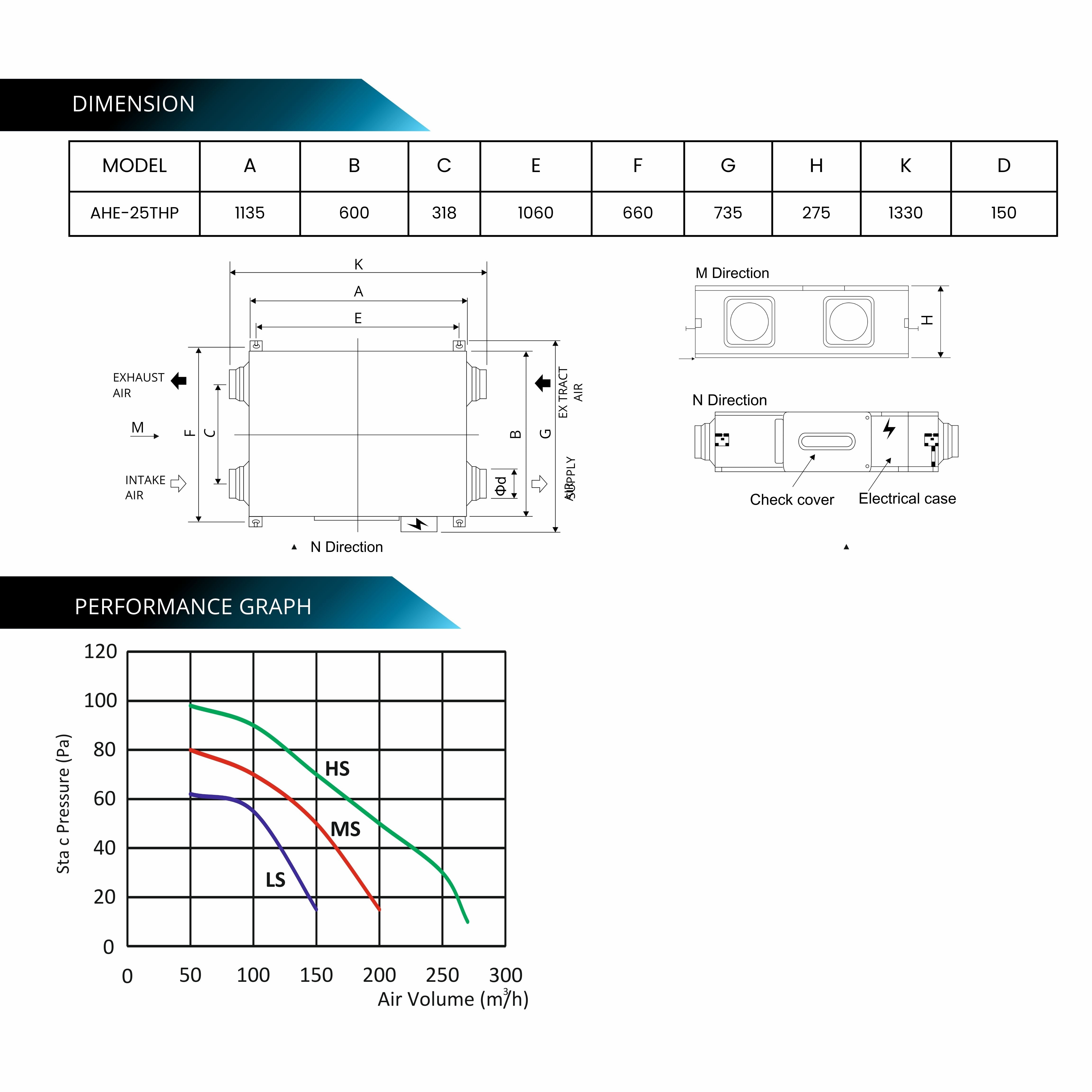 ASTBERG ERV HRV ENERGY/HEAT RECOVERY FRESHAIR VENTILATION HEPA CARBON DUST FILTER AHE25 250CMH