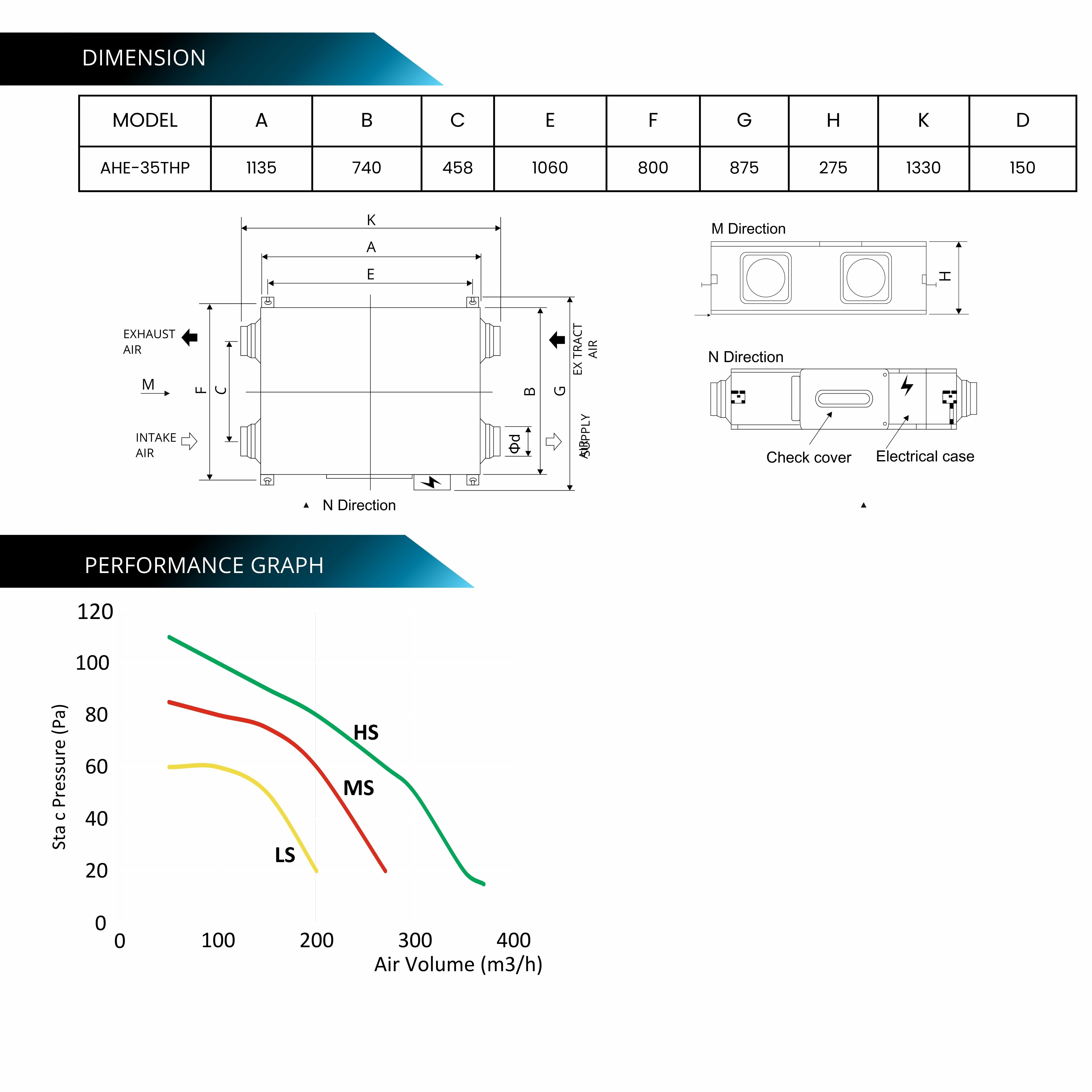 ASTBERG ERV & HRV- AHE35 350CMH (ENERGY AND HEAT RECOVERY VENTILATION)