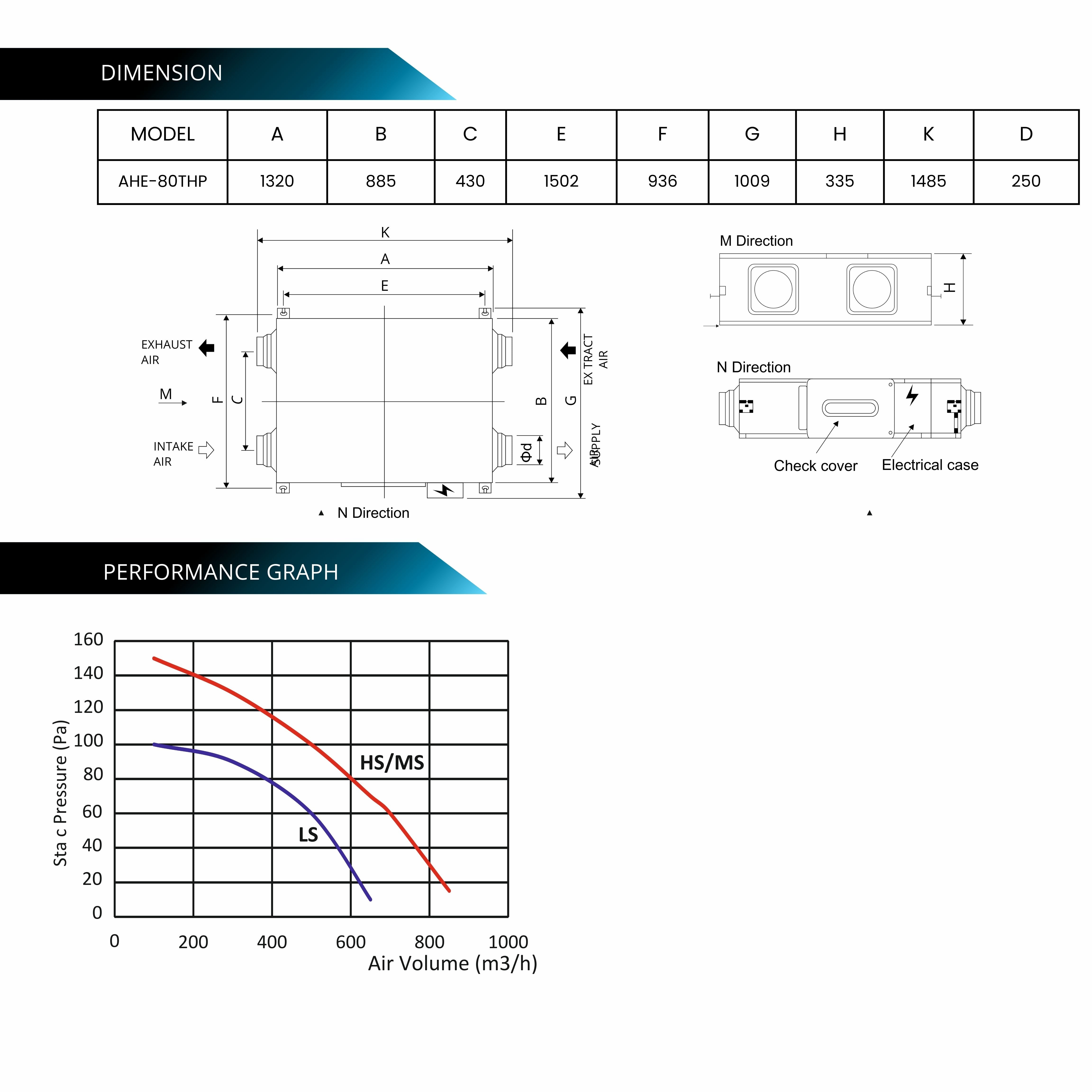 ASTBERG ERV HRV ENERGY/HEAT RECOVERY FRESHAIR VENTILATION HEPA CARBON DUST FILTER  AHE80 800 CMH
