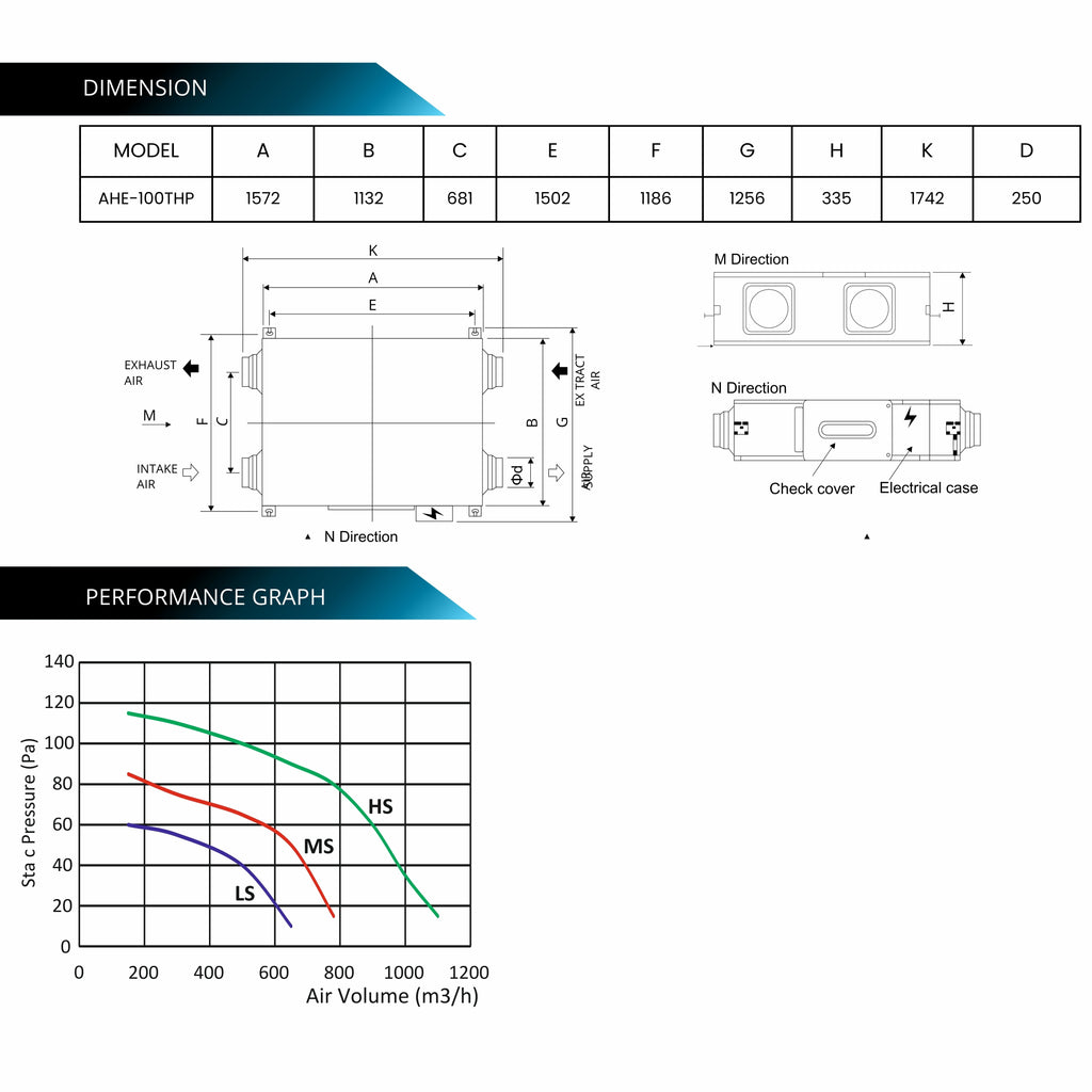 ASTBERG ERV HRV ENERGY/HEAT RECOVERY FRESHAIR VENTILATION AHE100 1000CMH HEPA CARBON DUST H13 FILTERS / 78-84% RECOVERY EFFICIENCY