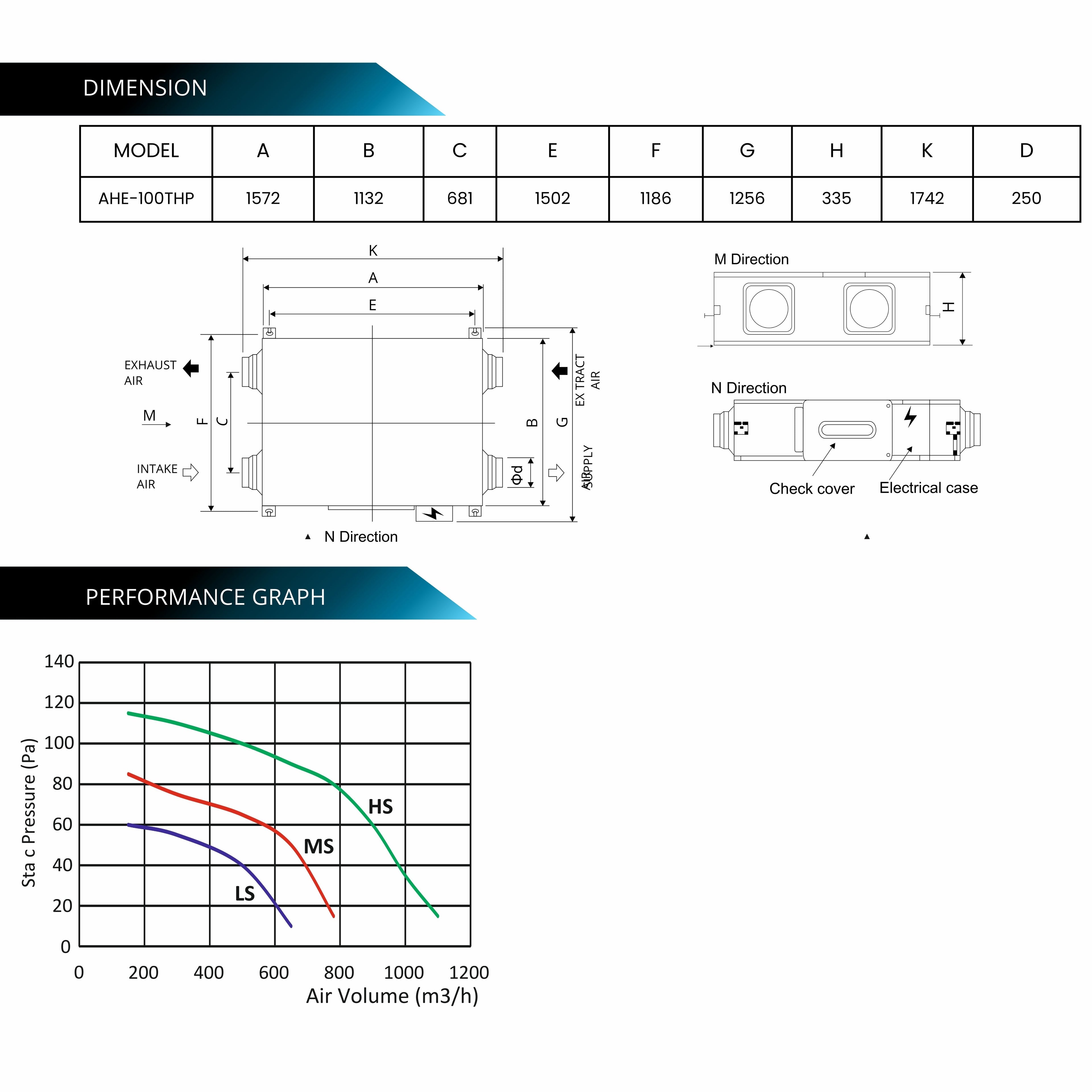 ASTBERG ERV HRV ENERGY/HEAT RECOVERY FRESHAIR VENTILATION AHE100 1000CMH HEPA CARBON DUST H13 FILTERS / 78-84% RECOVERY EFFICIENCY