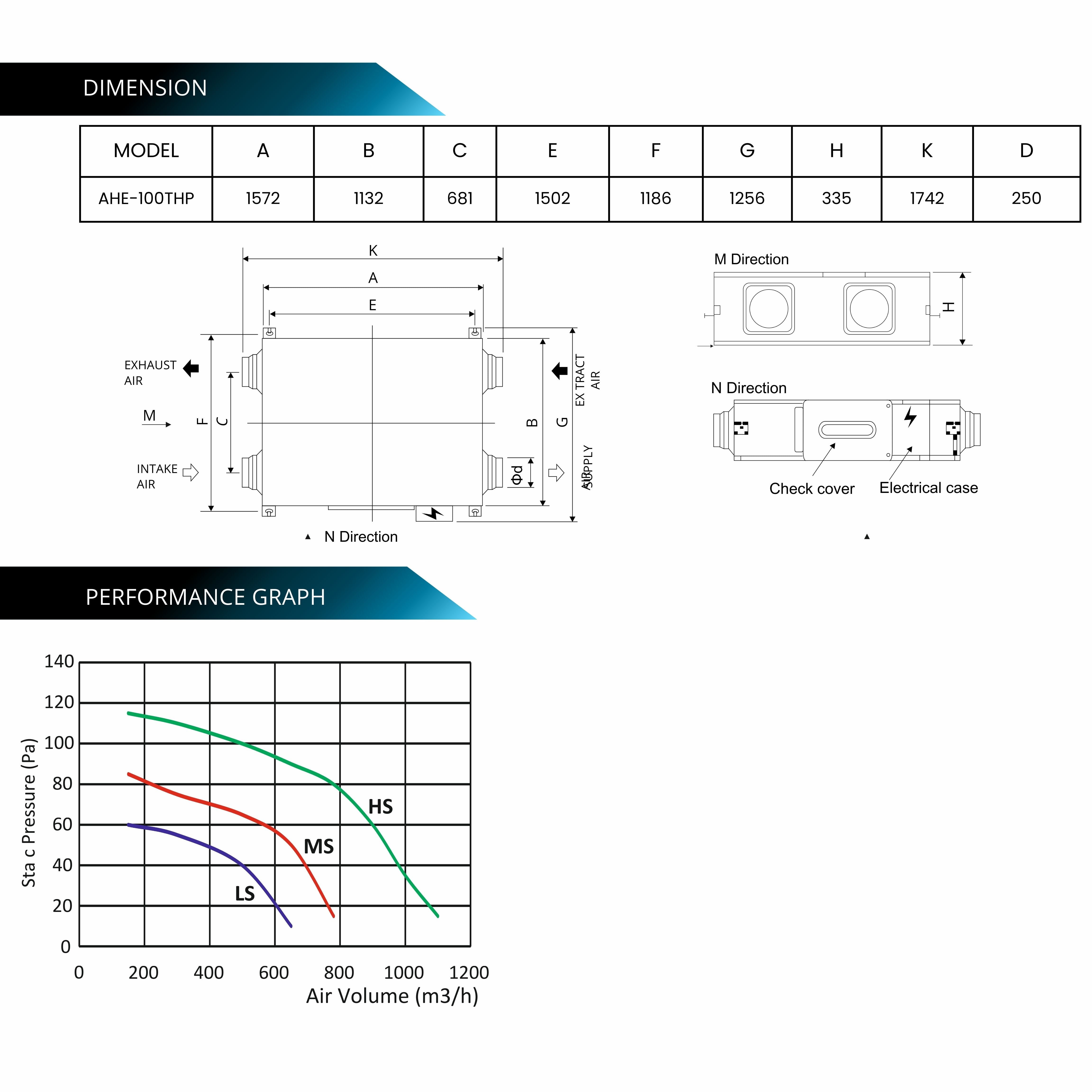 ASTBERG ERV HRV ENERGY/HEAT RECOVERY FRESHAIR VENTILATION HEPA CARBON DUST FILTER AHE100 1000CMH