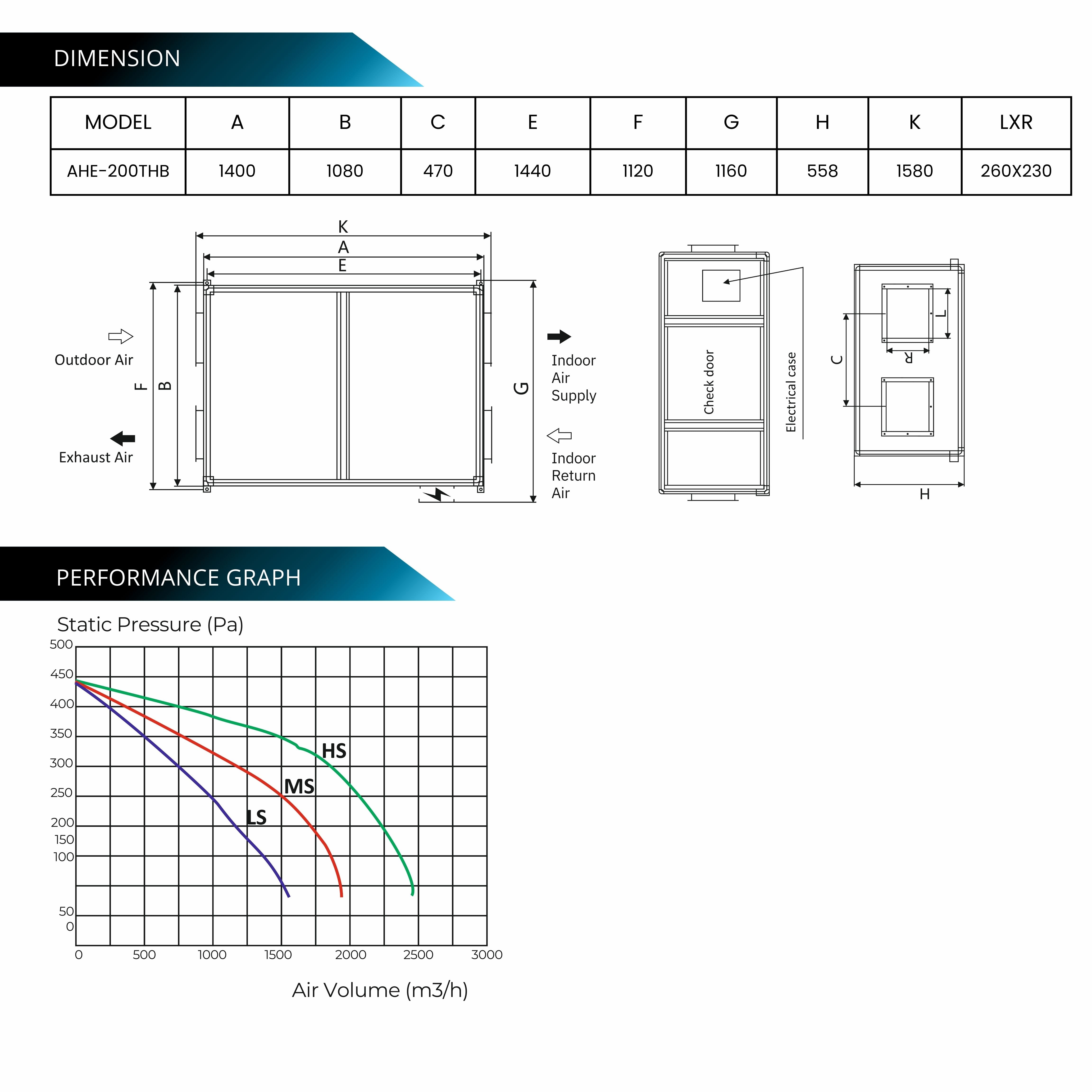 ASTBERG ERV HRV ENERGY HEAT RECOVERY FRESHAIR VENTILATION AHE-200THB ERV 2000CMH