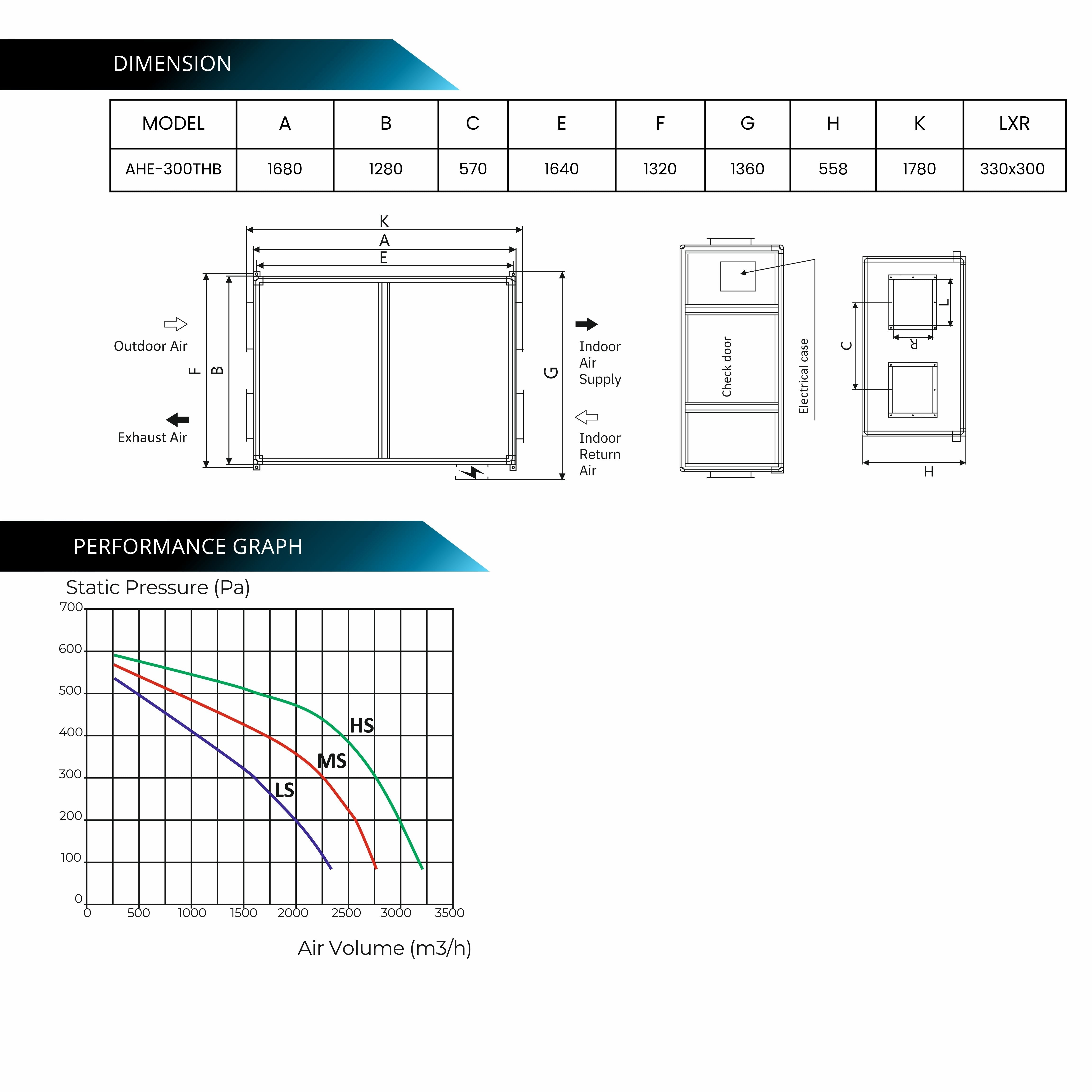 ASTBERG ERV HRV ENERGY HEAT RECOVERY FRESHAIR VENTILATION AHE-300THB ERV 3000CMH