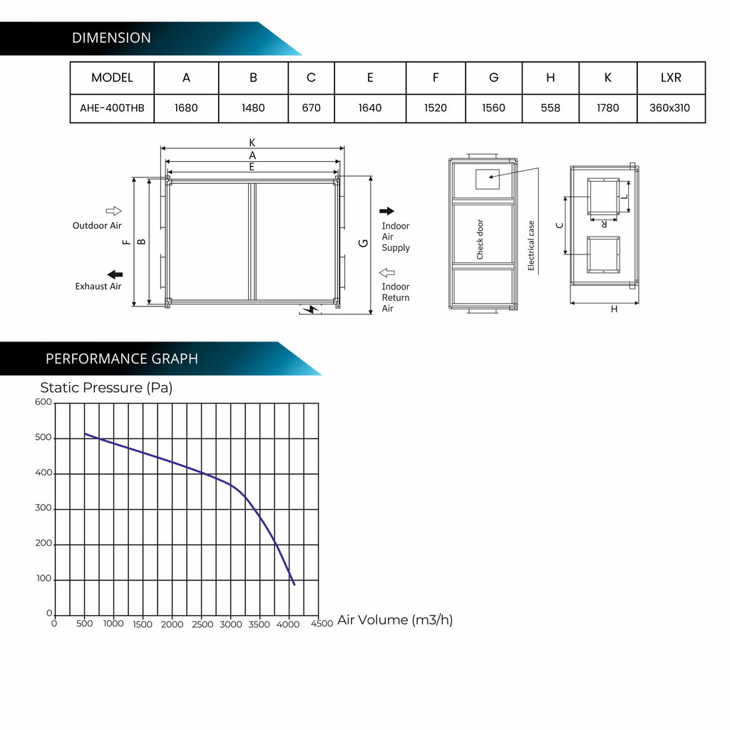 ASTBERG ERV HRV ENERGY HEAT RECOVERY FRESHAIR VENTILATION AHE400THB ERV 4000CMH