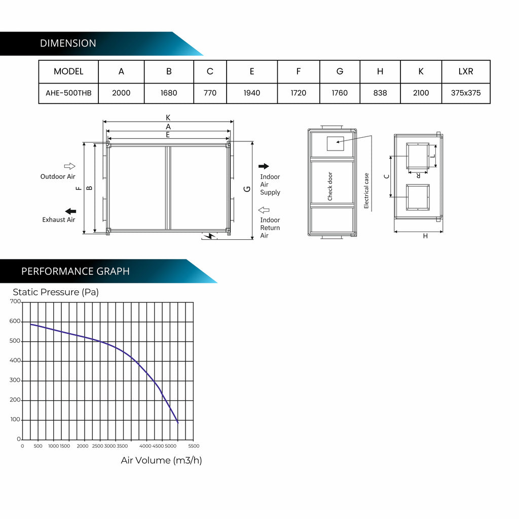 ASTBERG ERV HRV ENERGY HEAT RECOVERY FRESHAIR VENTILATION AHE500THB ERV 5000CMH