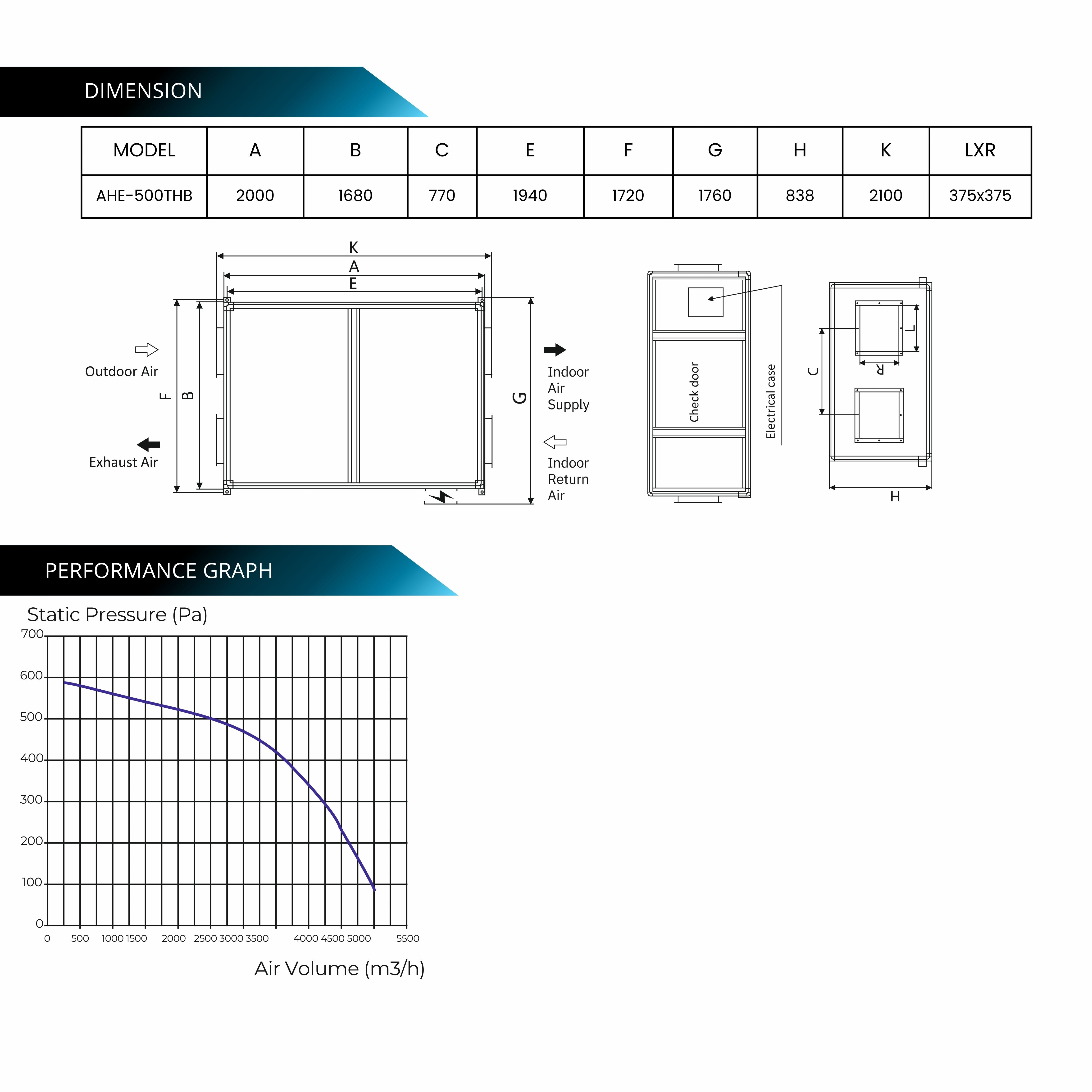 ASTBERG ERV HRV ENERGY HEAT RECOVERY FRESHAIR VENTILATION AHE-500THB ERV 5000CMH