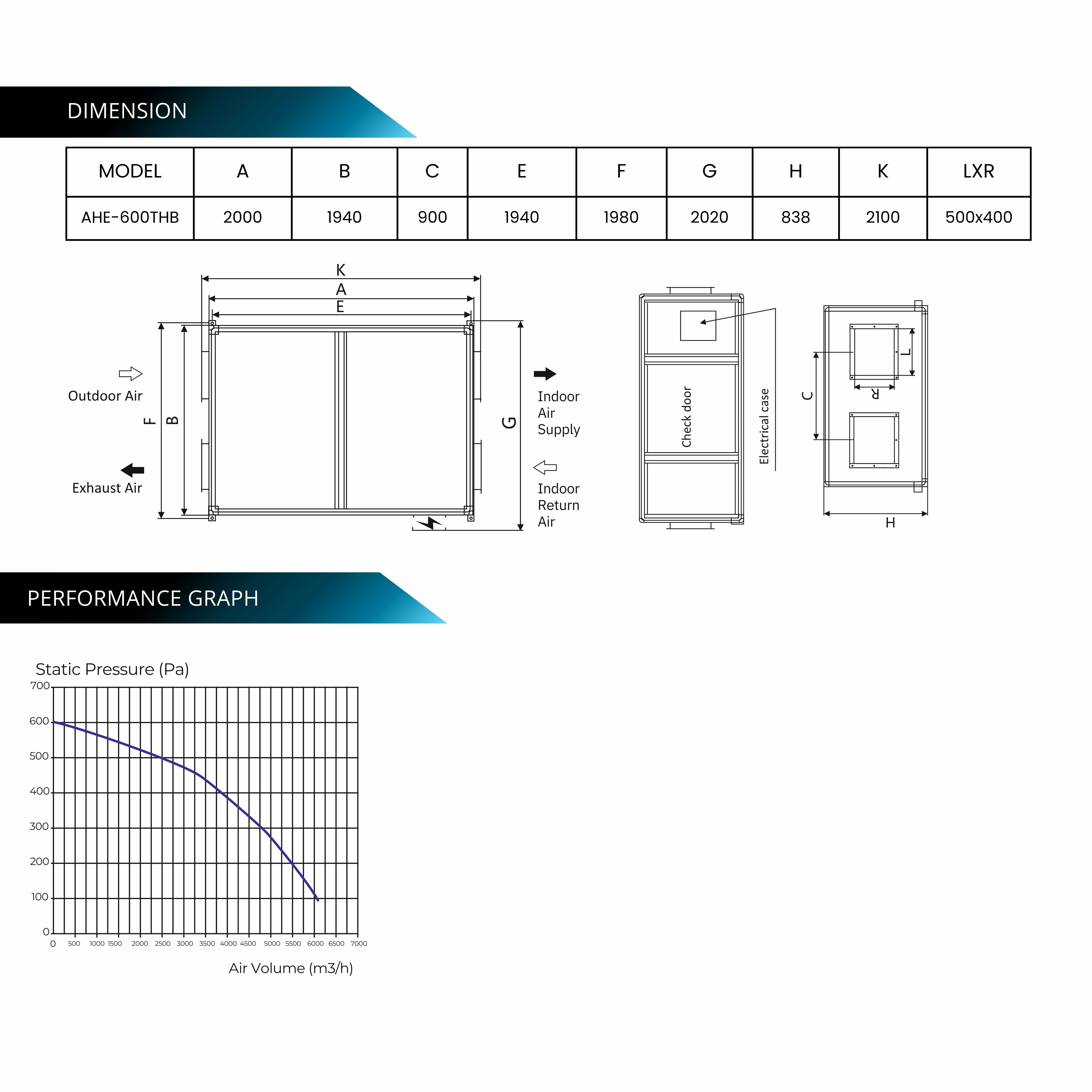ASTBERG ERV HRV ENERGY HEAT RECOVERY FRESHAIR VENTILATION AHE-600THB ERV 6000CMH