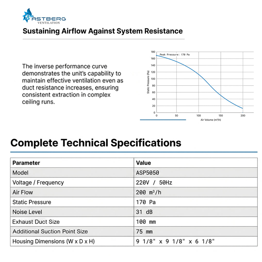 ASTBERG MULTI POINT CEILING EXHAUST VENTILATION FAN ASP5050 100MM/4" 200CMH