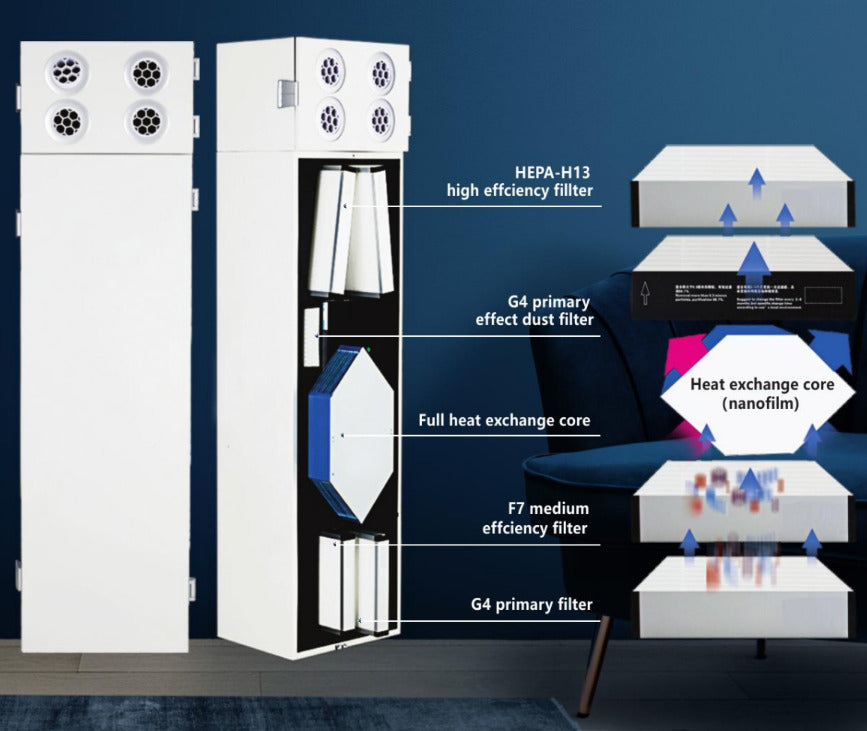 ASTBERG'S CABINET TYPE PURIFICATION ENERGY RECOVERY VENTILATION-STANDING ERV ASF-50THP 500CMH