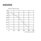 ASTBERG SLIM CEILING MOUNTED VENTILATION FAN EXHAUST FAN  ASE1003 75MM 200CMH