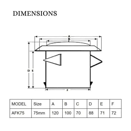 Astberg Diffusers ABS (75mm/3") Ducting Cover/Exhaust Supply Ceiling/Supply Valve/Air Vent/Diffuser - Astberg Ventilation