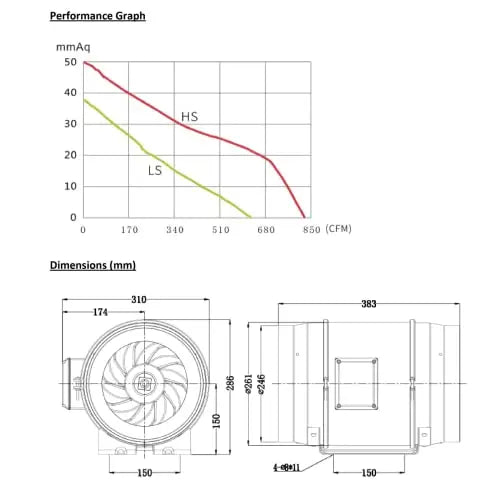 Astberg AF-250P (250mm/10) (1405CMH/826CFM)Silent mix flow / Inline fan / Duct fan / Inline duct fan / Fresh Air Ventilation System - Astberg Ventilation