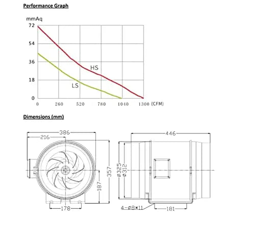 Astberg Af-315P (315Mm/12) (2206Cmh/1298Cfm) Silent mix flow / Inline fan / Duct fan / Inline duct fan / Fresh Air Ventilation System - Astberg Ventilation