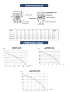 Astberg Aht15-34 (150Mm/6) Premiun Kitchen Duct Fan - Astberg Ventilation