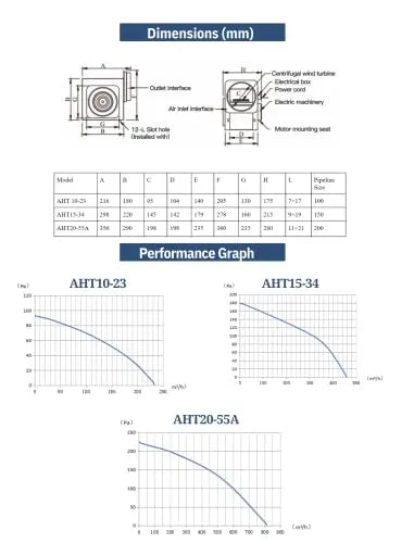Astberg AHT20-55 (200mm/8inch) Kitchen Duct Fan - Astberg Ventilation