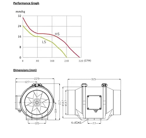 Astberg AF150 (150mm/6) (530CMH/311CFM) Silent mix flow / Inline fan / Duct fan / Inline duct fan / Exhaust fan / fresh air ventilation system - Astberg Ventilation