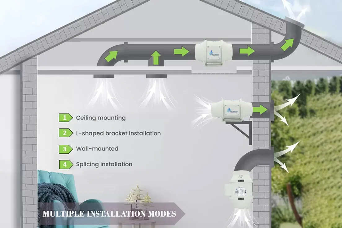 Working of Astberg's exhaust fans to supply fresh air.